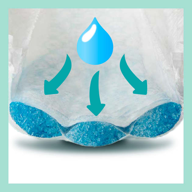Підгузки Pampers Premium Care Розмір 4 (9-14 кг) 168 шт. (8001090379511) - зображення 4