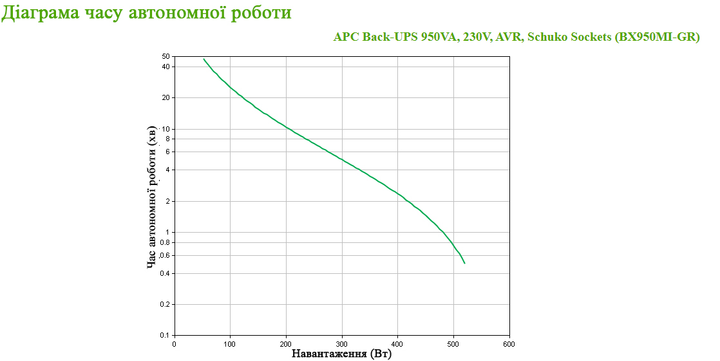 UPS APC Back-UPS 950VA Schuko (BX950MI-GR) - obraz 6