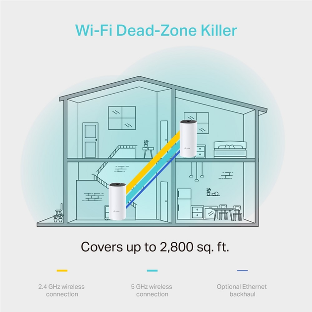 Router TP-LINK Deco M4 (2 szt.) - obraz 6