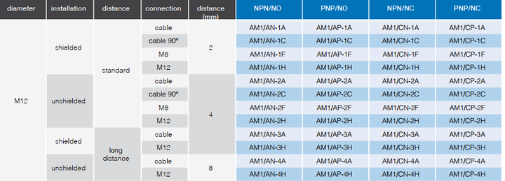 Индуктивный датчик M12, неэкранированный, NO/PNP, кабель 2 м, AM1/AP-2A M.D. Micro Detectors S.p.A. - Фото 8 Индуктивный датчик M12, неэкранированный, NO/PNP, кабель 2 м, AM1/AP-2A M.D. Micro Detectors S.p.A. - изображение 8