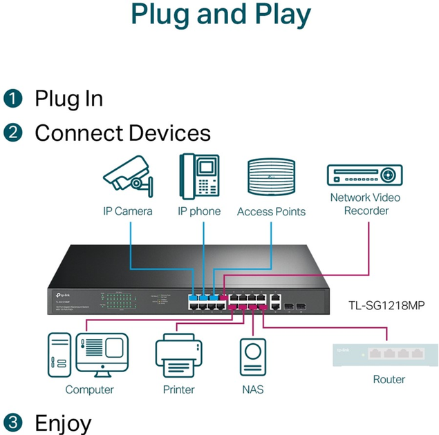 Przełącznik PoE TP-LINK TL-SG1218MP - obraz 7