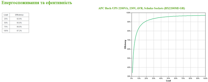 APC Back-UPS 1200W/2200VA USB Schuko (BX2200MI-GR) - obraz 5