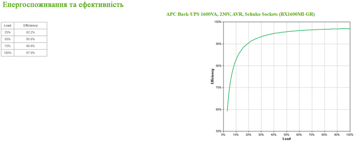 APC Back-UPS 900W/1600VA USB Schuko (BX1600MI-GR) - obraz 6