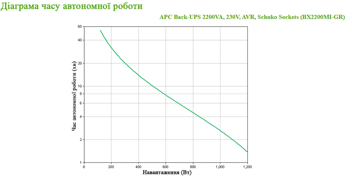 APC Back-UPS 1200W/2200VA USB Schuko (BX2200MI-GR) - obraz 6