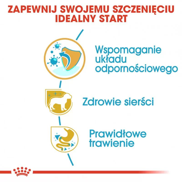 Сухий корм для цуценят йоркширського тер'єру Royal Canin Puppy 7.5кг (3182550811422) - зображення 5