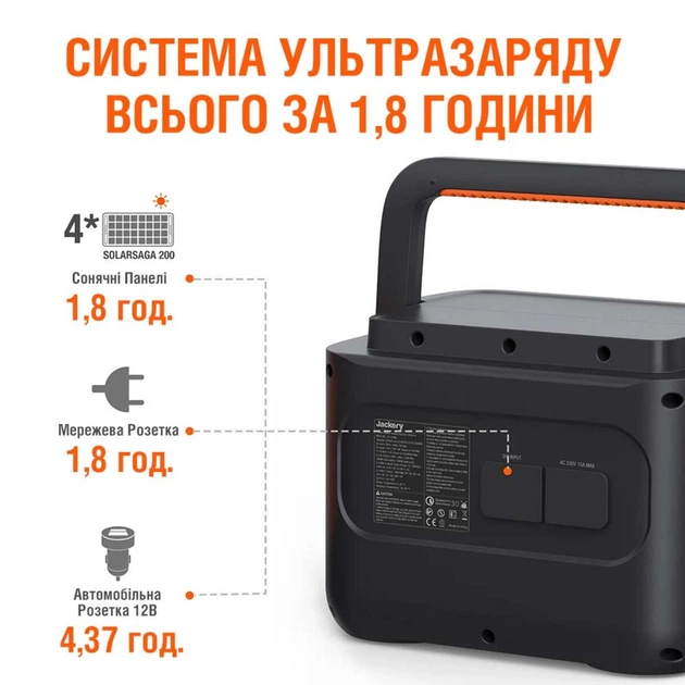 Портативна зарядна станція Jackery Explorer 1000EU Pro - зображення 4