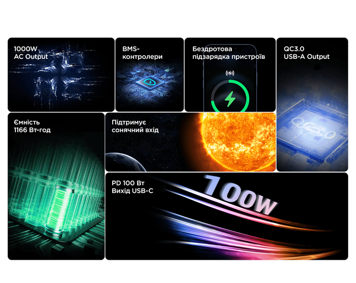 Зарядна станція Powerness U1000 / 1000 Вт / 1166.4 Вт⋅год / Li-ion (U1000) - Фото 10 Зарядна станція Powerness U1000 / 1000 Вт / 1166.4 Вт⋅год / Li-ion (U1000) - зображення 10