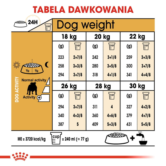 Sucha karma pełnoporcjowa Royal Canin Bulldog Adult rasy buldog w wieku 12 miesięcy i starszych 12 kg (3182550719803) (2590120) - obraz 7