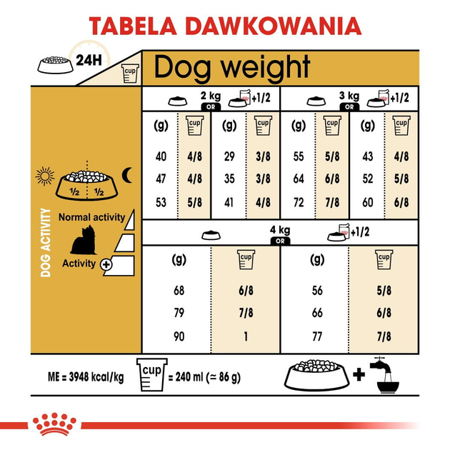 Sucha karma dla psów Yorkshire Terrier Royal Canin 7.5 kg (3182550716925) (3051075) - obraz 8