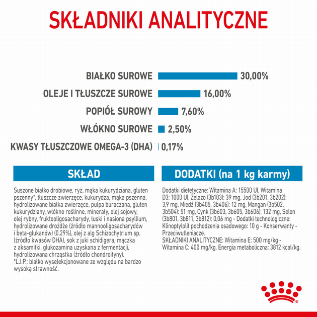 Sucha karma dla szczeniąt Royal Canin Puppy Maxi 1kg (3182550402460) (96769) (30060101) - obraz 7