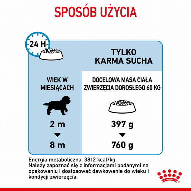 Sucha karma dla szczeniąt Royal Canin Puppy Giant 15 kg (3182550707046) (94034) (3030150) - obraz 6