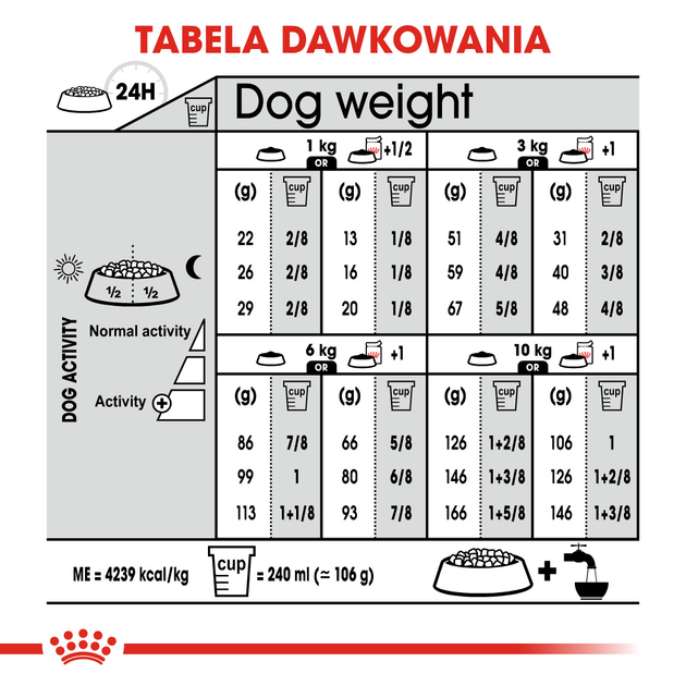 Sucha karma dla niewybrednych psów Royal Canin Mini Exigent 1 kg (3182550795128/3182550894029) (1006010) - obraz 6