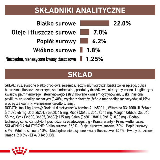 Sucha karma dla psów Royal Canin Gastro Intestinal Low Fat z ograniczoną zawartością tłuszczu na zaburzenia trawienia u psów 12 kg (3182550771177) (39321201) - obraz 7