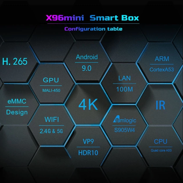 Смарт ТВ приставка Android SmartTV Box X96 Mini Plus 1Гб/8Гб - Фото 4 Смарт ТВ приставка Android SmartTV Box X96 Mini Plus 1Гб/8Гб - зображення 4