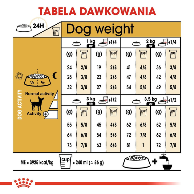 Сухий корм для собак Чихуахуа Royal Canin 1.5 кг (3182550728102) (2210015) - зображення 7