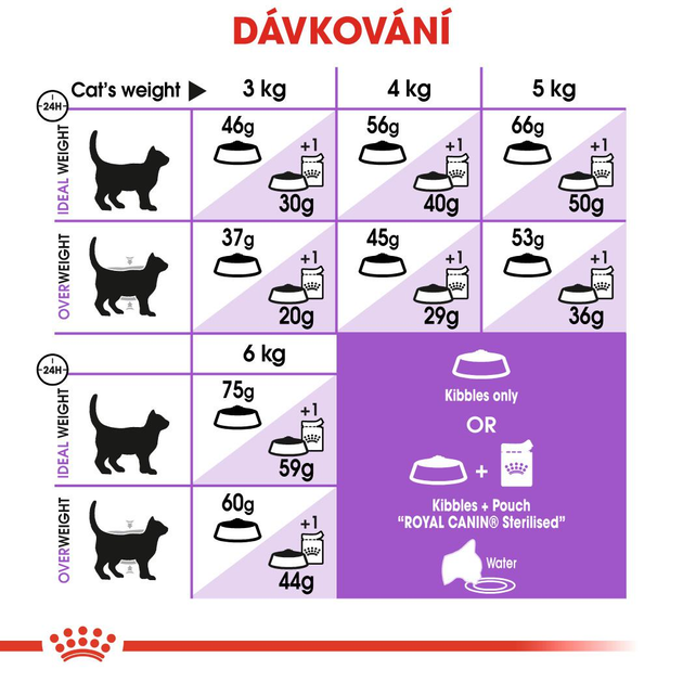 Сухий корм для кішок похилого віку ROYAL CANIN Sterilized 7+ 3.5 кг (3182550784580) (2560035) - зображення 7