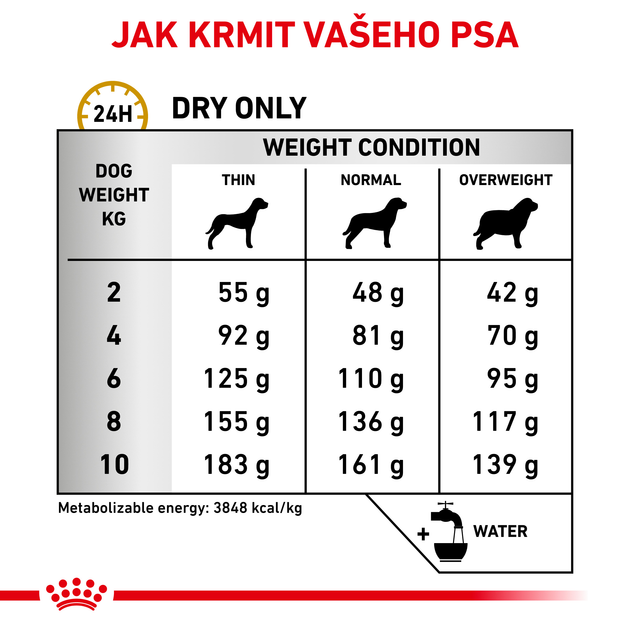 Sucha karma dla dorosłych psów Royal Canin Urinary S/O Small Dog 1.5 kg (3182550780940) - obraz 5