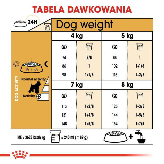 Сухий корм для дорослих собак Royal Canin Miniature Schnauzer Adult 3 кг (3182550730587) (2220030) - зображення 7