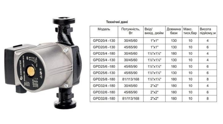 Насос циркуляційний GIDROTEH GPD25/4-180 - Фото 4 Насос циркуляційний GIDROTEH GPD25/4-180 - изображение 4