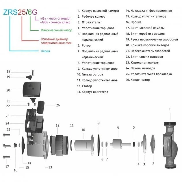 Насос циркуляційний Zegor ZRS32/4GB-180 мм з гайками - Фото 2 Насос циркуляційний Zegor ZRS32/4GB-180 мм з гайками - зображення 2