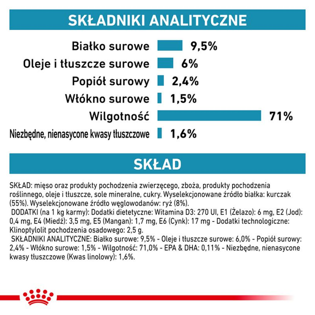 Вологий корм для собак Royal Canin Sensityvity Control Duck & Rice при харчовій алергії 420 г (9003579107492/9003579308011) (40270041) - зображення 3