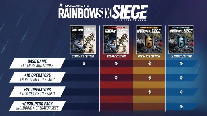 Ключ активации Tom Clancy's Rainbow Six® Siege Operator Edition для Xbox One/Series - изображение 3