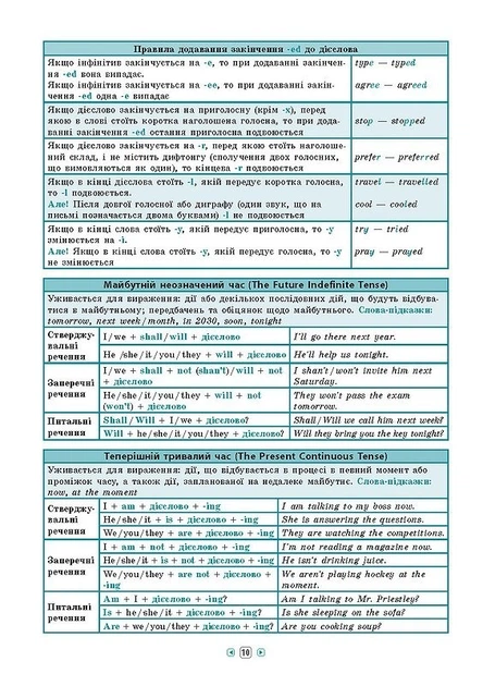 Довідник у таблицях. Англійська мова. 7–11 класи - Роганін О. М. - УЛА (103960) - Фото 3 Довідник у таблицях. Англійська мова. 7–11 класи - Роганін О. М. - УЛА (103960) - изображение 3