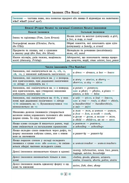 Довідник у таблицях. Англійська мова. 7–11 класи - Роганін О. М. - УЛА (103960) - Фото 2 Довідник у таблицях. Англійська мова. 7–11 класи - Роганін О. М. - УЛА (103960) - изображение 2