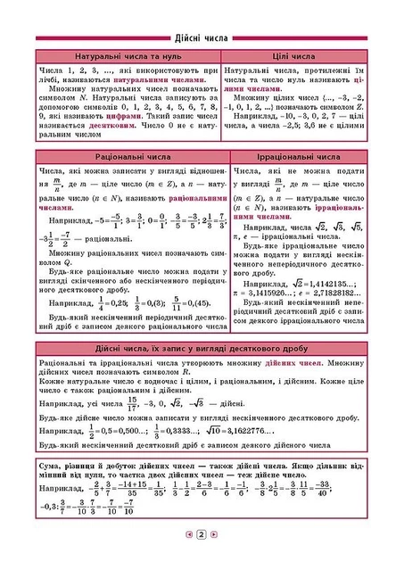 Довідник у таблицях. Алгебра. 7–11 класи - Роганін О. М. - УЛА (103958) - Фото 3 Довідник у таблицях. Алгебра. 7–11 класи - Роганін О. М. - УЛА (103958) - изображение 3