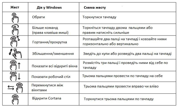 Клавиатура 2E Touch Keyboard KT100 WL Black (2E-KT100WB) - изображение 10