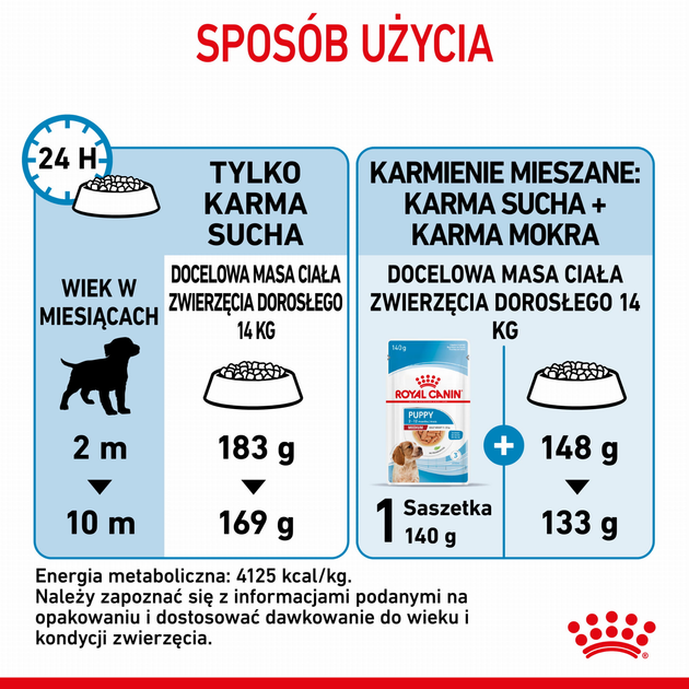 Сухий корм для цуценят Royal Canin Puppy M 4кг (3182550708180) (98543) (30030401) - зображення 7