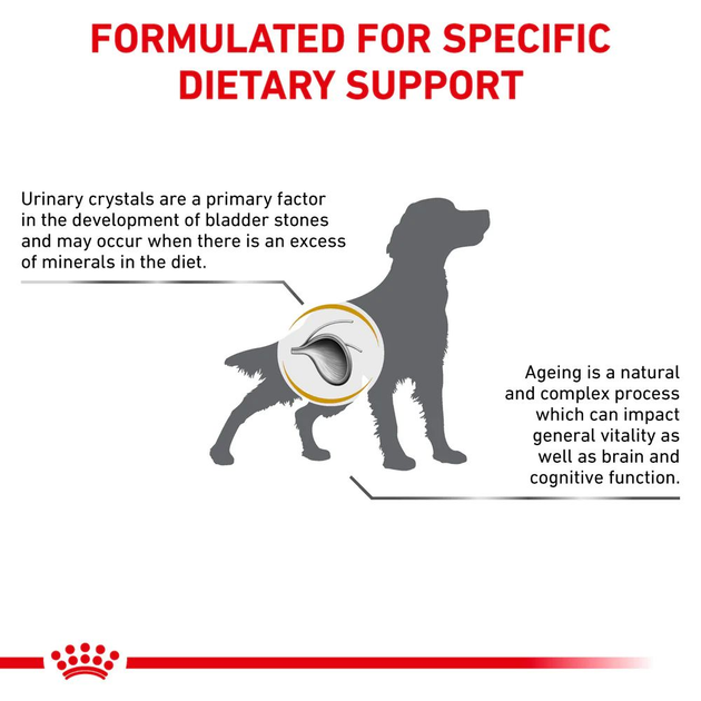Сухий корм для собак Royal Canin Urinary S/O при лікуванні та профілактиці сечокам'яної хвороби 2 кг (3182550711036) (93091) (39130201) - зображення 3