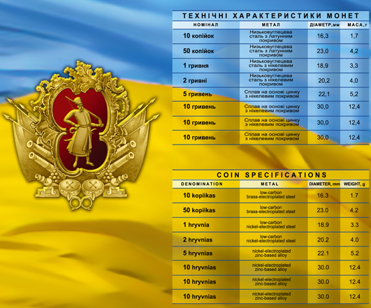 Набір `Монети України 2019 року` - изображение 7