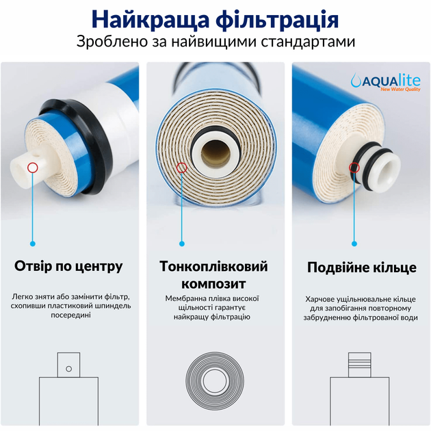 Мембрана зворотного осмосу Aqualite AQ-1812-50 - изображение 2