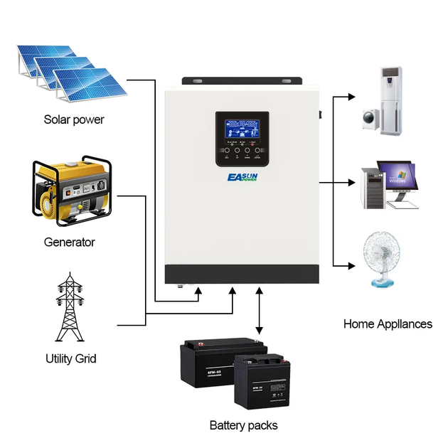 Гибридный инвертор EASUN POWER ISolar SPH 3KW Off-Grid 3 кВт/А 2400 Вт 24В - изображение 3