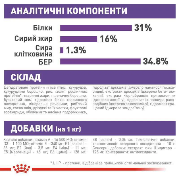 Сухий корм для цуценят Royal Canin Giant Junior 15 кг - свійський птах - Фото 6 Сухий корм для цуценят Royal Canin Giant Junior 15 кг - свійський птах - зображення 6