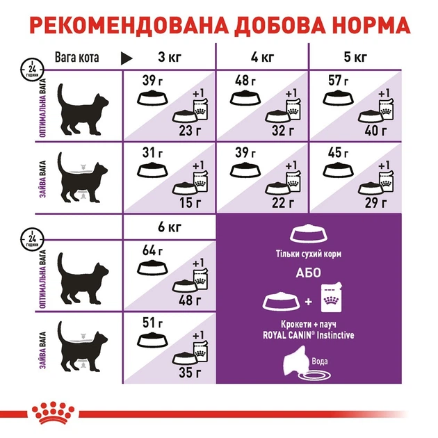 Сухий корм для дорослих котів Royal Canin SENSIBLE з чутливою травною системою 0,4кг - изображение 5