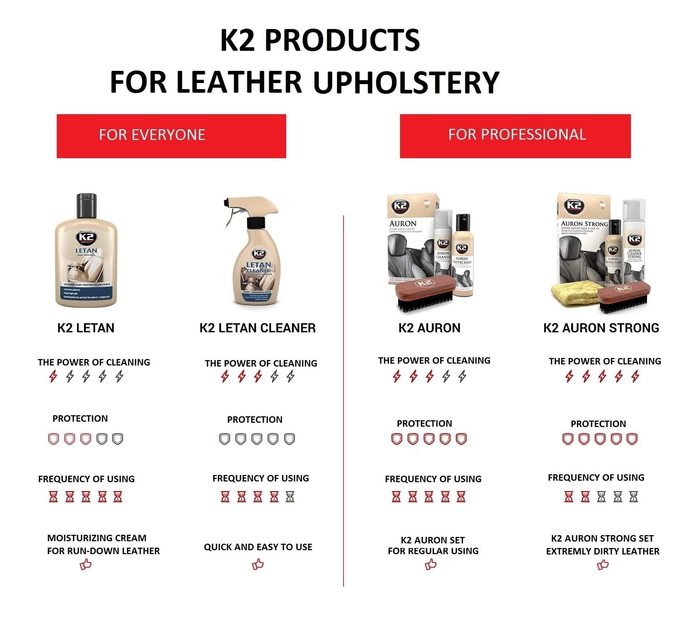 Очисник для шкіри K2 Letan Cleaner 250 мл (K204) (K20356) - зображення 4