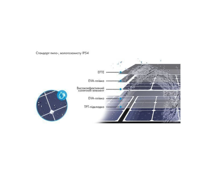 Сонячна панель Bluetti SP120 120W - зображення 5