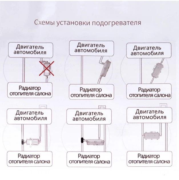 Предпусковой подогреватель двигателя 220В 3000Вт 75-85°C Elegant 101 604 - изображение 6