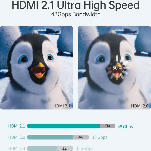 Кабель CHOETECH HDMI V.2.1, 2 м (XHH-TP20) - зображення 6