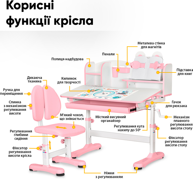 Комплект мебели Mealux BD-29 Panda XL Стол + стульчик + полка Pink (BD-29 PN) - изображение 2