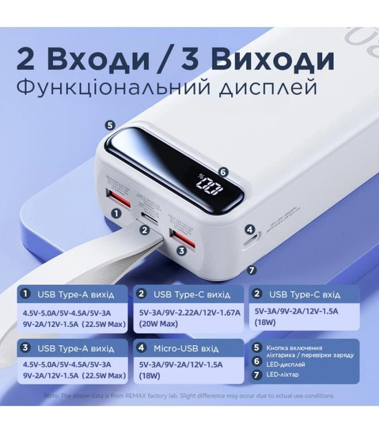 Універсальна мобільна батарея Remax RPP-522 Bole 30000mAh White (RPP ...