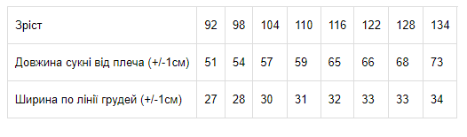 Сукня для дівчинки Носи своє 128 Мята (p-5777-199592) - Фото 5 Сукня для дівчинки Носи своє 128 Мята (p-5777-199592) - зображення 5