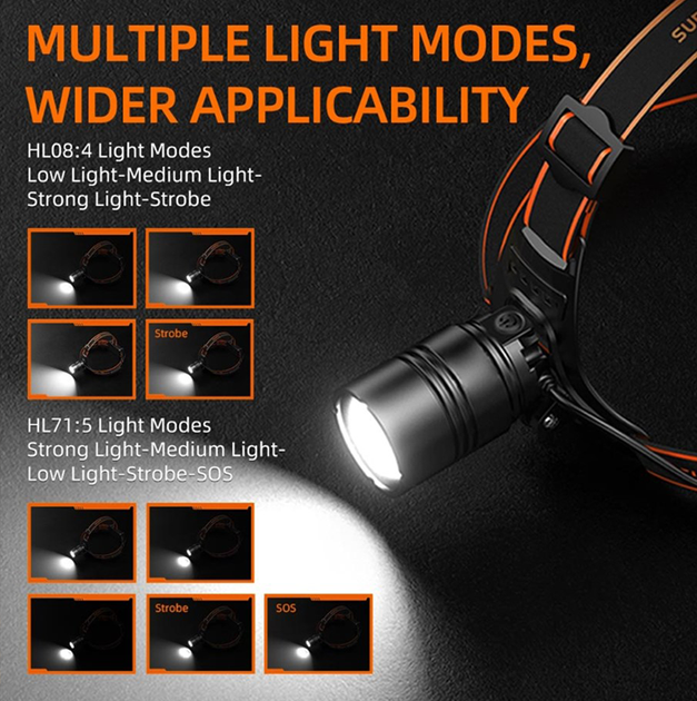 Ліхтар налобний акумуляторний масштабувальний HL71 SuperFire 500 Lumen IP43 - зображення 6