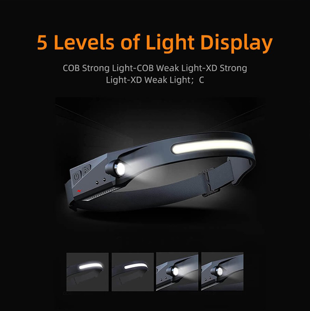 Фонарь налобный сенсорний аккумуляторный HL65 SuperFire 120 Lumen IPX4 - изображение 4