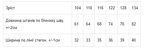 Детские спортивные штаны-джоггеры для девочки Носи своє 6155-023-33-3 110 см Небесно-голубые Love (p-5620-87909) - Фото 2 Детские спортивные штаны-джоггеры для девочки Носи своє 6155-023-33-3 110 см Небесно-голубые Love (p-5620-87909) - изображение 2