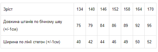 Детские спортивные штаны-джоггеры для девочки Носи своє 6231-023 164 см Черные (p-6956-52630) - Фото 3 Детские спортивные штаны-джоггеры для девочки Носи своє 6231-023 164 см Черные (p-6956-52630) - изображение 3