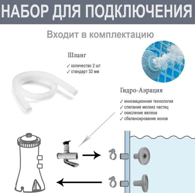 Каркасный бассейн Intex 28208 с фильтр-насосом на 1250 л/ч размер 305х76 см, объем 4485 л - изображение 10