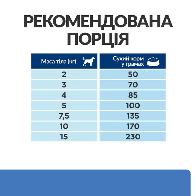 Корм Hill's Prescription Diet Canine Derm Complete Mini сухой для собак малых пород при пищевой аллергии и атопическом дерматите 1.0 кг - изображение 4